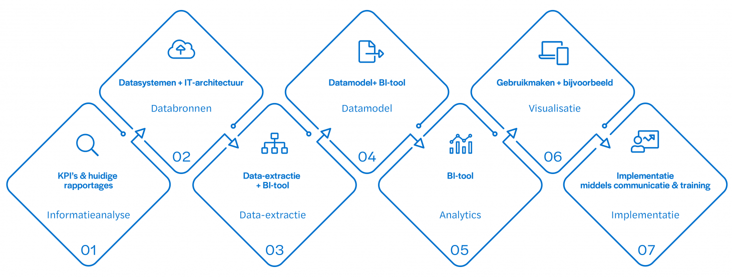Grip op data analytics en dashboarding_1230